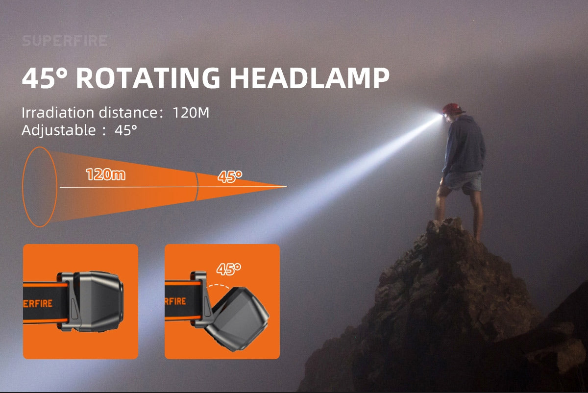 SUPERFIRE HL23-X USB Rechargeable Headlamp | 350LM LED Sensor Headlight - Buchanan Lighting LTD.