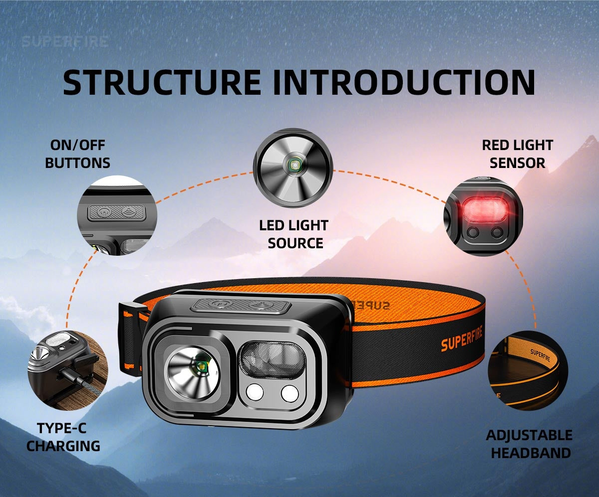 SUPERFIRE HL23-X USB Rechargeable Headlamp | 350LM LED Sensor Headlight - Buchanan Lighting LTD.