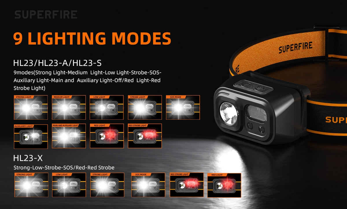 SUPERFIRE HL23-X USB Rechargeable Headlamp | 350LM LED Sensor Headlight - Buchanan Lighting LTD.