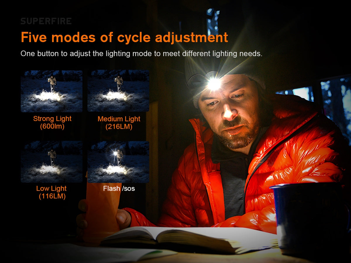 SUPERFIRE TH04 Magnetic Rechargeable Flashlight/Headlamp | 600LM, Multi-functional - Buchanan Lighting LTD.