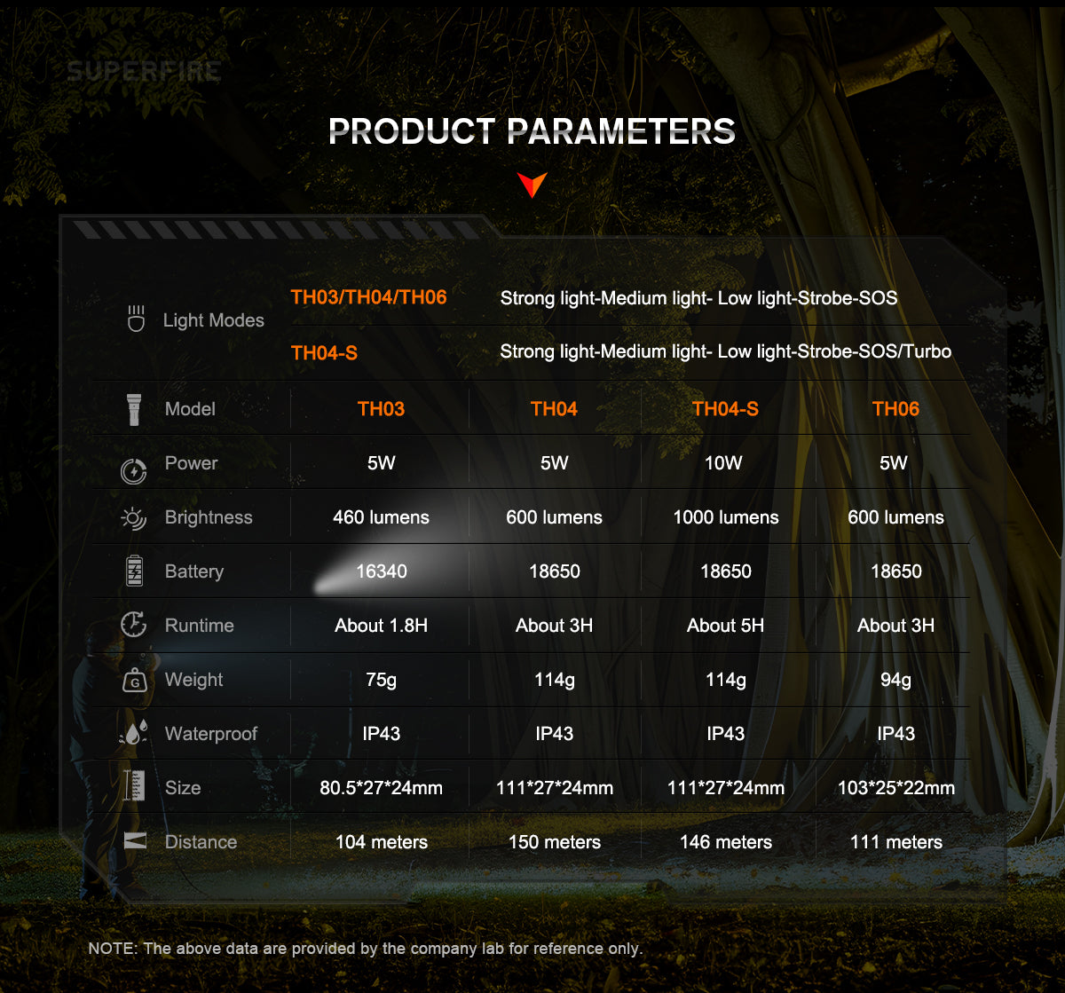 SUPERFIRE TH04 Magnetic Rechargeable Flashlight/Headlamp | 600LM, Multi-functional - Buchanan Lighting LTD.