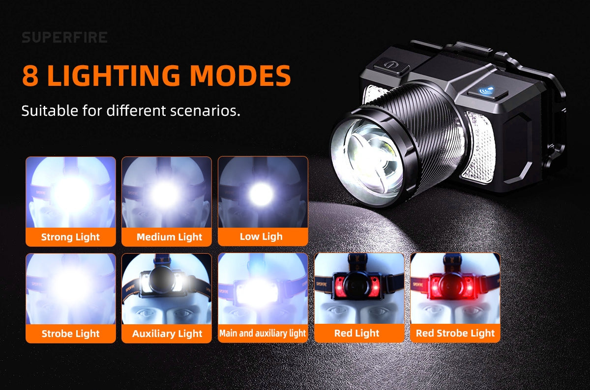 SUPERFIRE HL25 USB Rechargeable Headlamp | 700LM Super Bright LED Headlight - Buchanan Lighting LTD.
