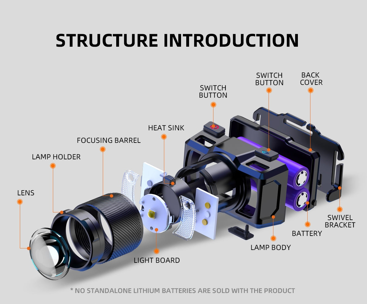 SUPERFIRE HL25 USB Rechargeable Headlamp | 700LM Super Bright LED Headlight - Buchanan Lighting LTD.